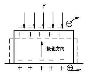 谈到负离子瓷砖,产生负离子的机制,从原理上来说途径只有一条——那就